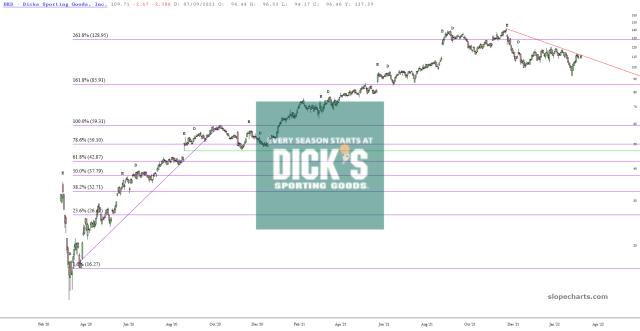 slopechart_DKS.jpg