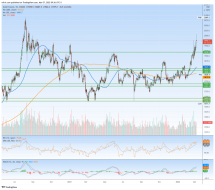 Doctor Copper among pre-market’s harsh reversals | Notes From the Rabbit Hole