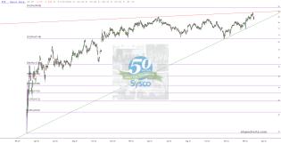 slopechart_SYY.jpg