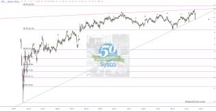 slopechart_SYY.jpg