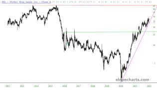slopechart_GSL.jpg