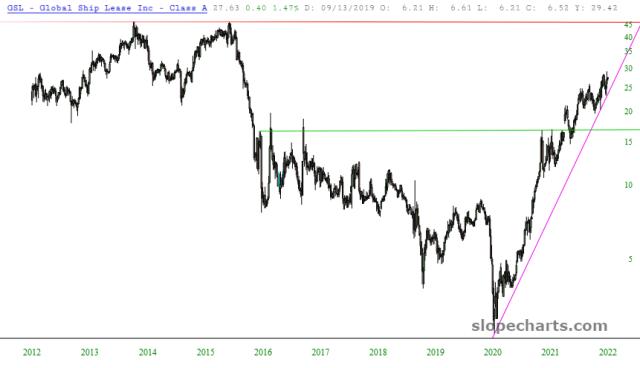 slopechart_GSL.jpg