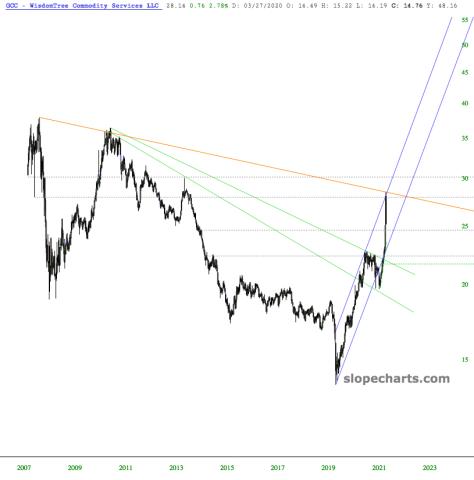 slopechart_GCC.jpg