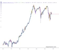 slopechart_GE.jpg