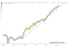 slopechart_DTE.jpg