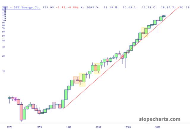 slopechart_DTE.jpg
