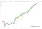 slopechart_DTE.jpg