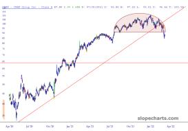 slopechart_CBRE.jpg