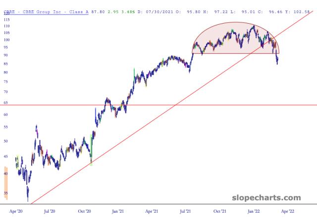 slopechart_CBRE.jpg