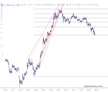 slopechart_NIO.jpg