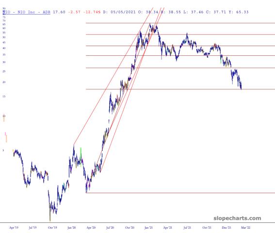 slopechart_NIO.jpg