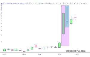 slopechart_HUSA.jpg