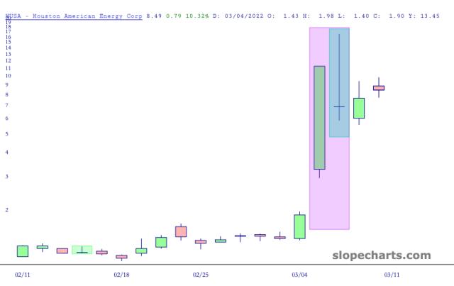 slopechart_HUSA.jpg