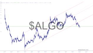 slopechart_$ALGO.jpg