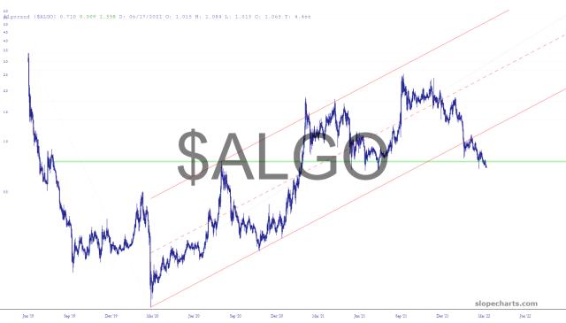 slopechart_$ALGO.jpg