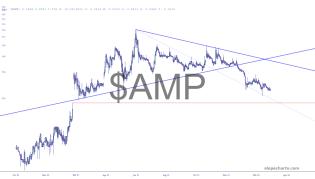 slopechart_$AMP.jpg