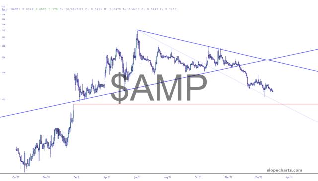 slopechart_$AMP.jpg