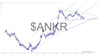 slopechart_$ANKR.jpg