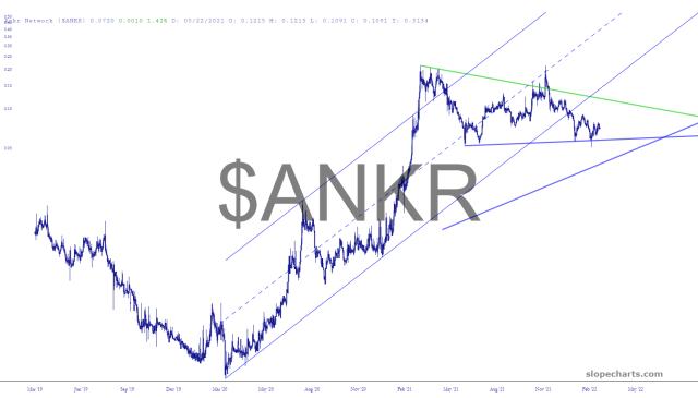 slopechart_$ANKR.jpg