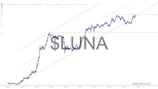 slopechart_$LUNA.jpg