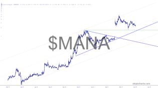 slopechart_$MANA.jpg