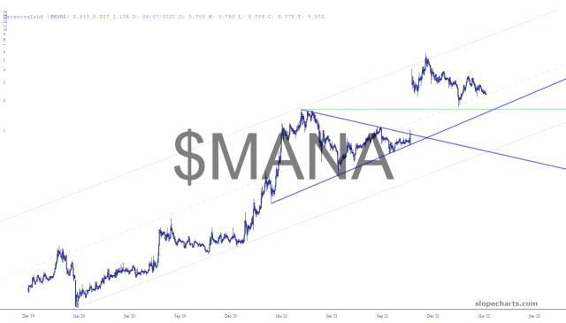 slopechart_$MANA.jpg