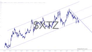 slopechart_$XTZ.jpg
