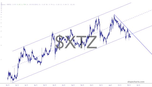 slopechart_$XTZ.jpg