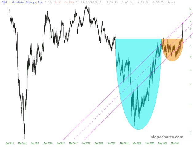 slopechart_SXC.jpg