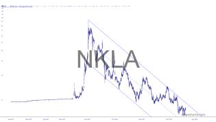 slopechart_NKLA.jpg
