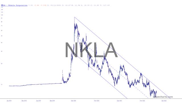 slopechart_NKLA.jpg