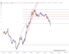slopechart_NIO.jpg