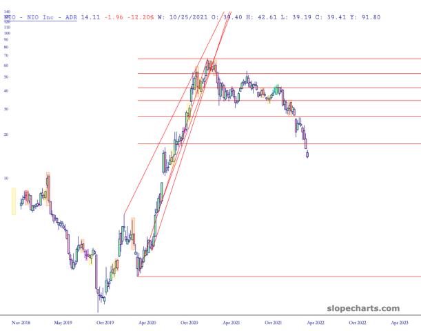 slopechart_NIO.jpg