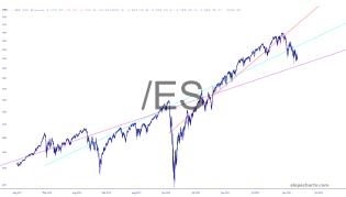 slopechart_/ES.jpg