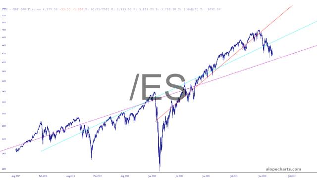 slopechart_/ES.jpg
