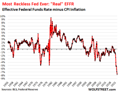 US-CPI_federal-funds-rate-2022-03-12-minus-CPI.png (525×413)
