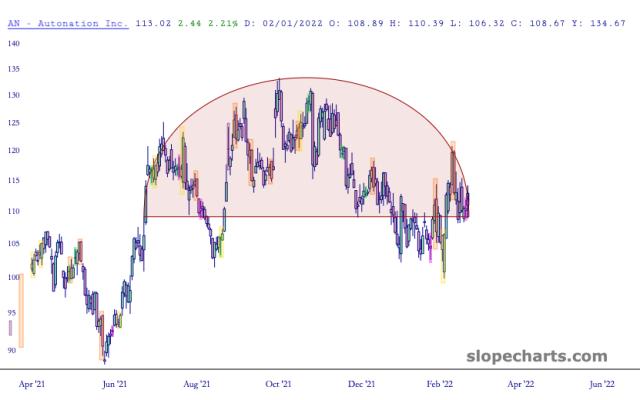 slopechart_AN.jpg