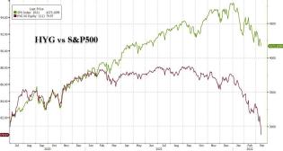 HYG vs SPX ES 2022-03-14_22-38-24.jpg (1269×677)