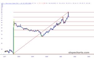 slopechart_JJU.jpg