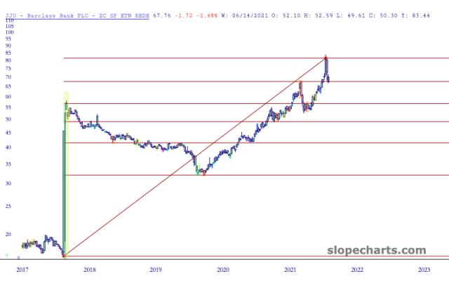 slopechart_JJU.jpg