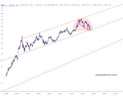 slopechart_AAPL.jpg