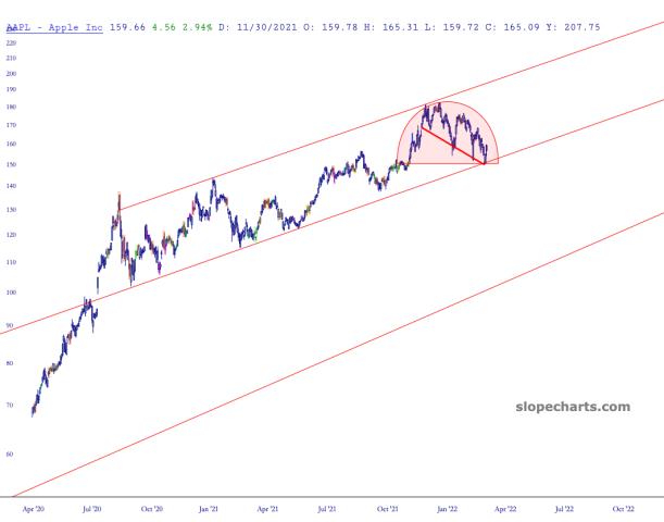 slopechart_AAPL.jpg