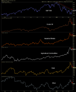 Fed not hawkish; hellflation or liquidation ahead | Notes From the Rabbit Hole