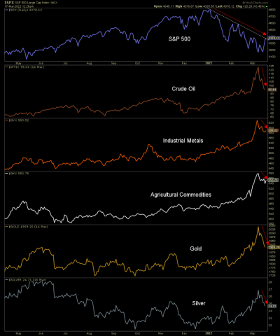 Fed not hawkish; hellflation or liquidation ahead | Notes From the Rabbit Hole