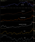 Fed not hawkish; hellflation or liquidation ahead | Notes From the Rabbit Hole