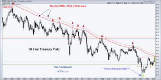 Fed not hawkish; hellflation or liquidation ahead | Notes From the Rabbit Hole