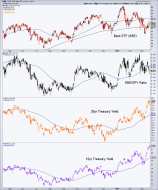 The Pigs are not leading yields | Notes From the Rabbit Hole