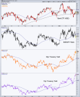 The Pigs are not leading yields | Notes From the Rabbit Hole