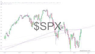 slopechart_$SPX.jpg