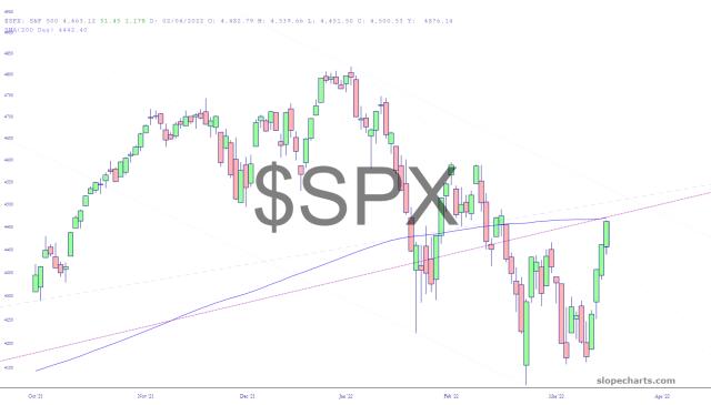 slopechart_$SPX.jpg